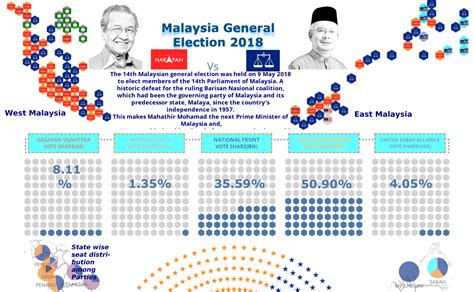 The 2018 Malaysian General Election: A Historic Political Upheaval and the Dawn of a New Era