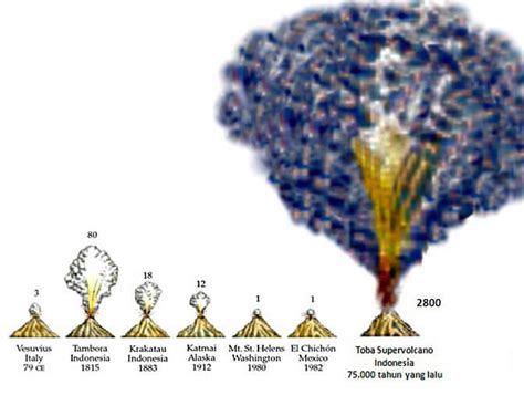 Il Disastro di Toba: Un Evento Vulcanico che Trasformò il Mondo Romano del V Secolo d.C.